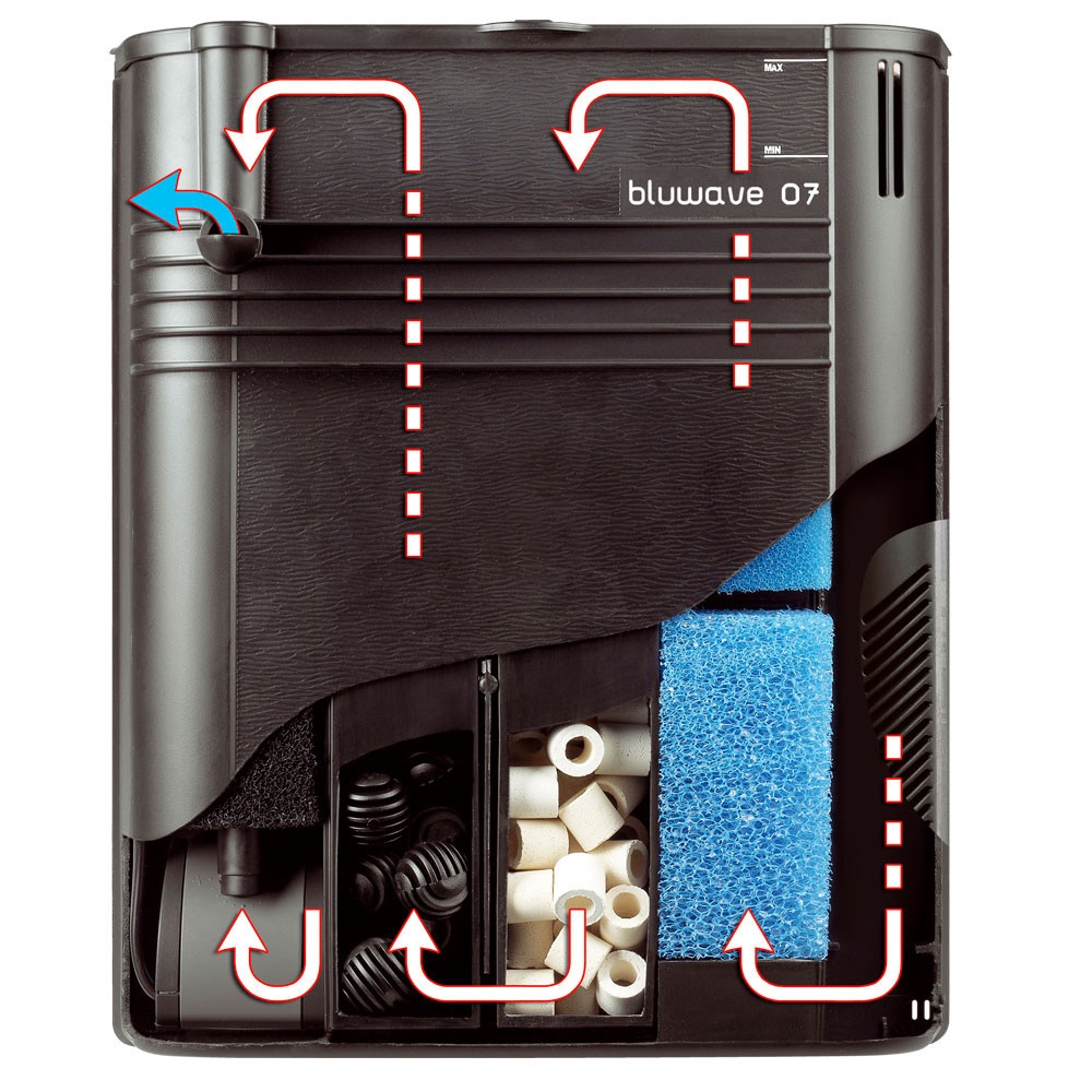 Ferplast BluWave 07 Internal Filter /Вътрешен Филтър За Аквариуми До 300л/ Ferplast BluWave 07 Internal Filter /Вътрешен Филтър За Аквариуми До 300л/