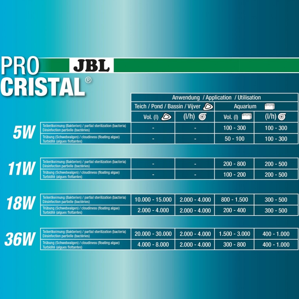 JBL ProCristal UV-C Compact Plus 5W /UV-C Система За Аквариуми (Морски И Сладководни)/-5W